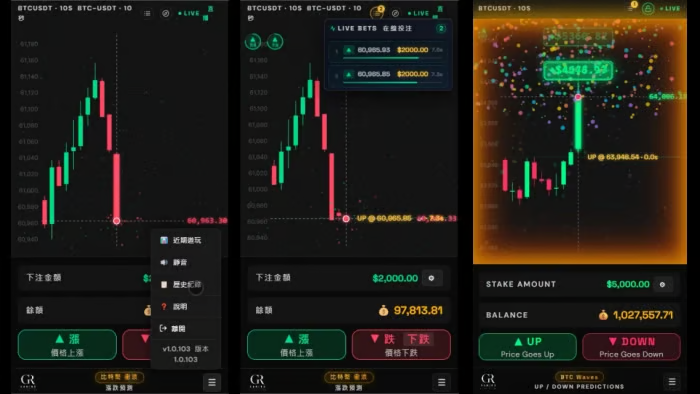 BTC Waves比特幣